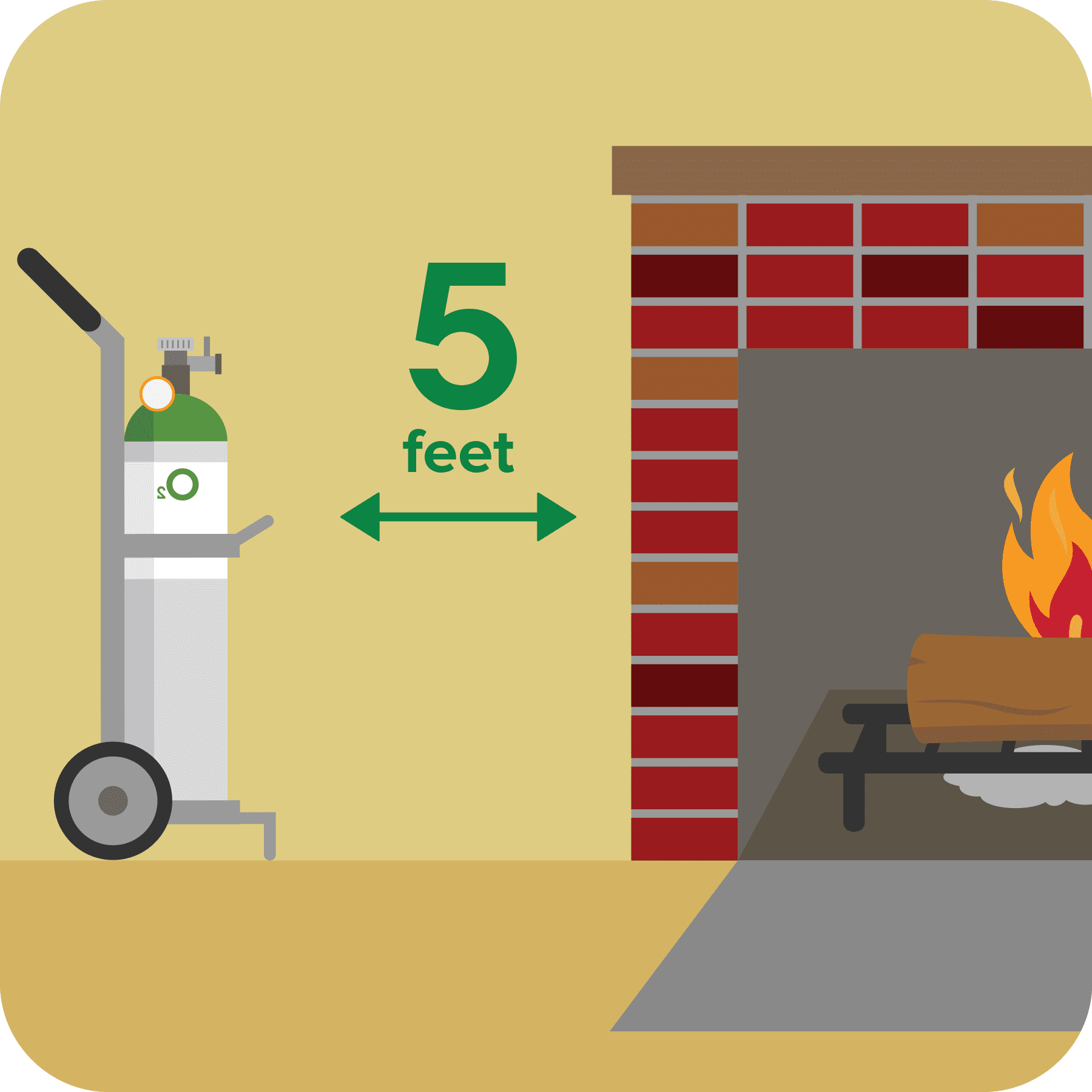 Fire from oxygen tank by heat source